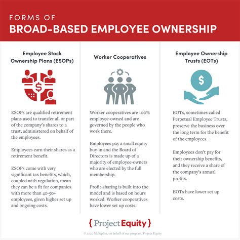 New public management and employee share ownership plan in …