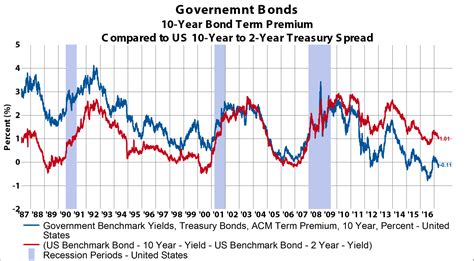 New rate for i bonds. Things To Know About New rate for i bonds. 