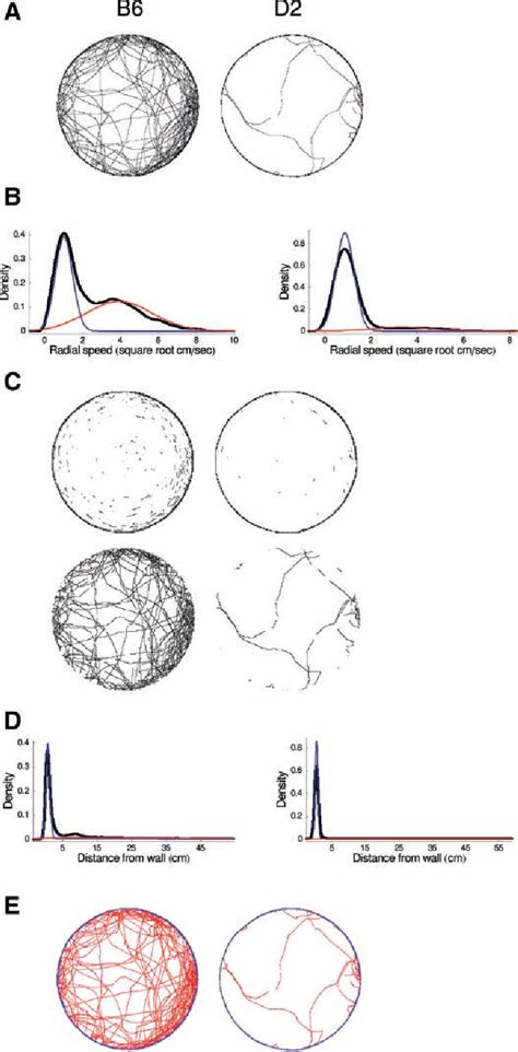 New replicable anxiety-related measures of wall vs. center …