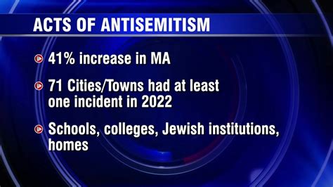 New report from Anti-Defamation League reveals rise in antisemitism across New England