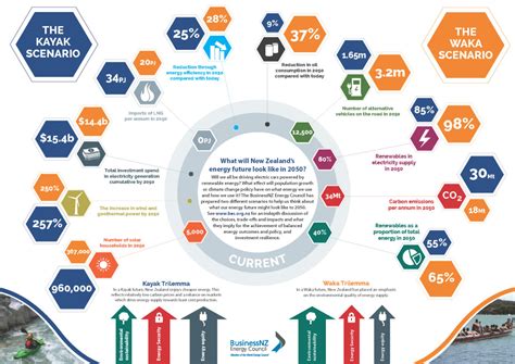 New report on New Zealand’s energy future to ... - World Energy Council