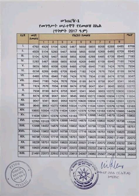 New salary scale in ethiopia 2018 pdf free download. .  <a href=https://www.freepadh.com/asset...