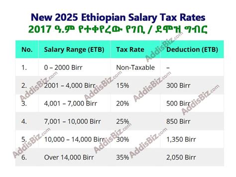 New salary scale in ethiopia 2025 pdf download free. .  <a href=https://agent5.ru/ppmchs/funer...