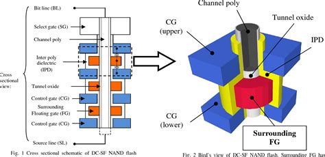 New scaling limitation of the floating gate cell in NAND Flash …