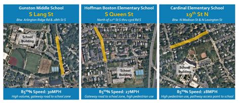 New speed humps coming to roads near 3 Arlington schools