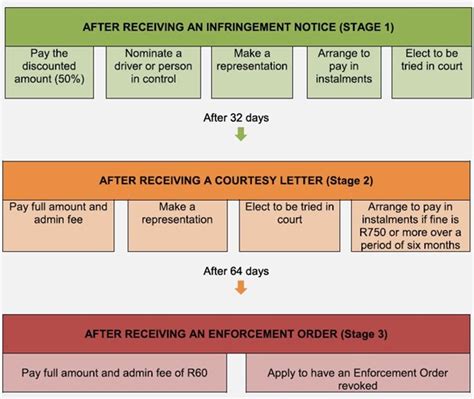 New speeding fines sa.  1 day ago · Stack Overflow | The World&rsquo;s ...