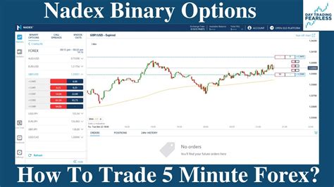 New traders guide to trading nadex binary options spreads. - Creating characters the complete guide to populating your fiction.