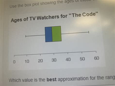 New tv show the code