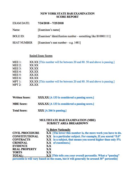 electronic notification of their examination results today. The pass