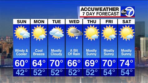 New york city 21 day weather forecast. Things To Know About New york city 21 day weather forecast. 