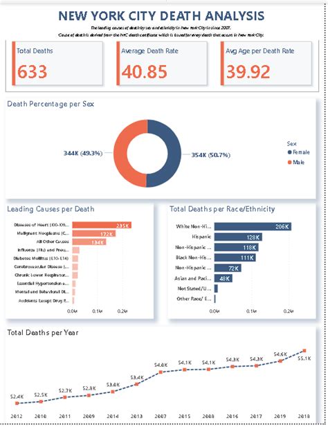 New york city death notices.  By The Learning Network Research suggest...