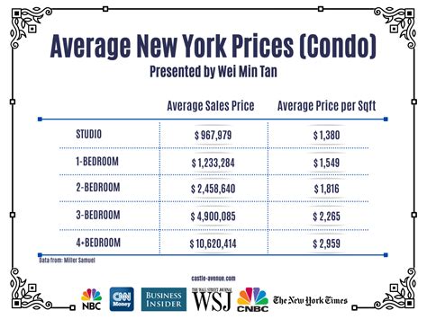 New york flat price. Things To Know About New york flat price. 