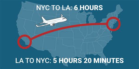 New york la flight duration. 10h 30m 2 stops. 6:40 am - 9:05 am LAX - LGA. 23h 25m 2 stops. $108 Spirit Airlines. Find Deal. Tue, Jun 4 - Tue, Jun 11. 8:51 pm - 11:59 pm EWR - LAX. 6h 08m nonstop. 8:45 pm - 5:02 am LAX - EWR. 