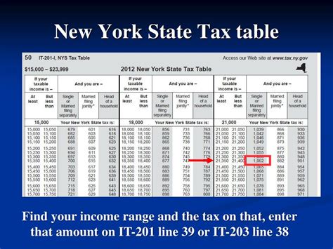 New york state tax. The resident must use Form IT-201. The nonresident or part-year resident, if required to file a New York State return, must use Form IT-203. However, if you both choose to file a joint New York State return, use Form IT-201 and both spouses’ income will be taxed as full-year residents of New York State. 