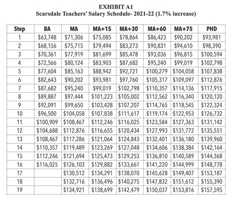 The average Teacher salary in Nassau, New York is $64,755 