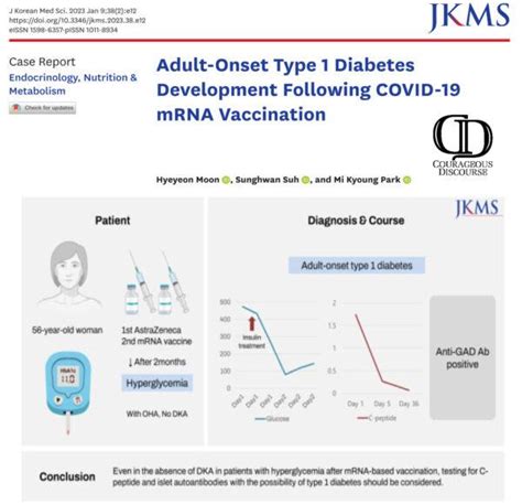 New-onset Type 1 Diabetes after COVID-19 mRNA Vaccination