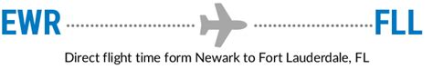 JetBlue Airways, United Airlines and two other airlines fly from Newark Airport (EWR) to Fort Lauderdale hourly. Alternatively, Amtrak operates a train from Newark Penn Station to Fort Lauderdale Amtrak Station twice daily. Tickets cost $55 - $380 and the journey takes 26h 28m. Airlines.