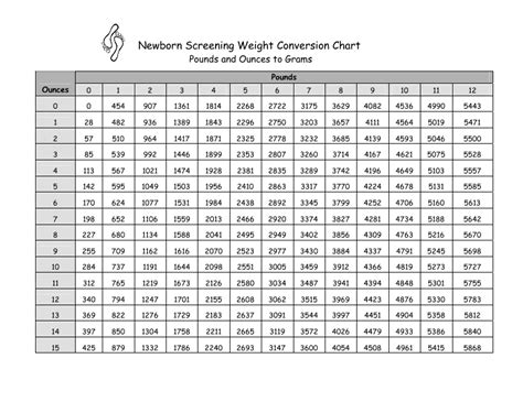Newborn Screening Weight Conversion Chart Pounds and Ounces to Grams