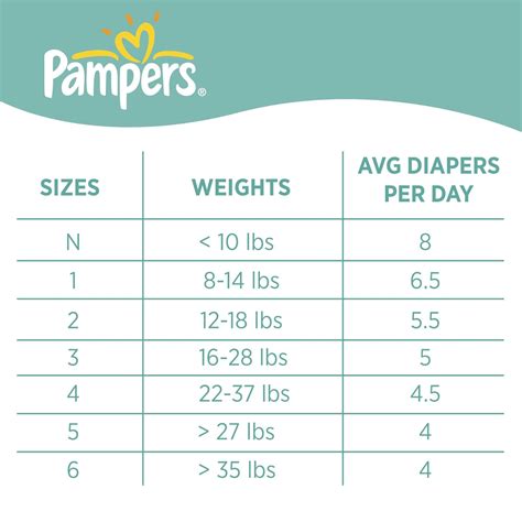 Newborn diapers weight. Buy Pampers Swaddlers Diapers - Size 1, One Month Supply (198 Count), Ultra Soft Disposable Baby Diapers on Amazon.com FREE SHIPPING on qualified orders Skip to main content.us ... Since 2015, we have reduced the weight of outbound packaging per shipment by 41% on average, that’s over 2 million tons of packaging material. ... 