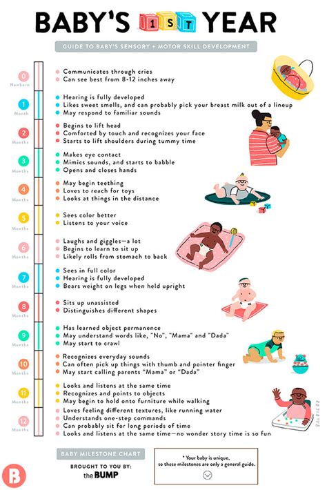 Newborn milestones welcoming a new baby a guide for new parents on how to care for their newborns. - Handbook of naturally occurring compounds volume 2.