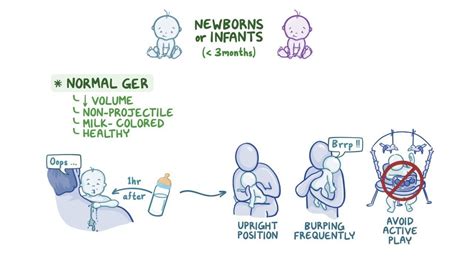 Newborn projectile vomiting overeating. .  <a href=https://crm.mega-hockey.ru/bupvsya/gpu-min...