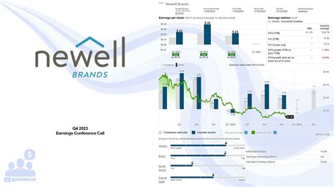 Newell Brands Q4 2024 Earnings Call Transcript