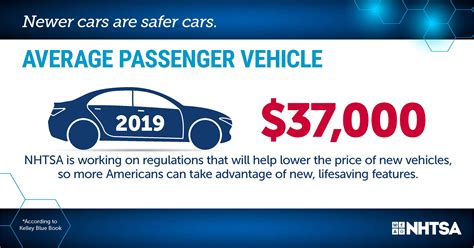 Newer Cars Are Safer Cars NHTSA