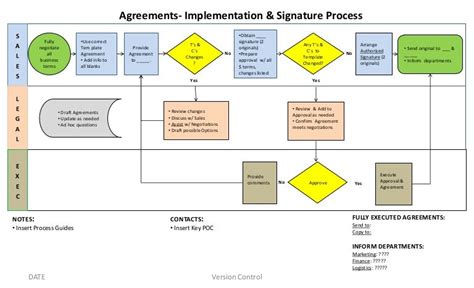 Newest 11+ Document Approval Process Template