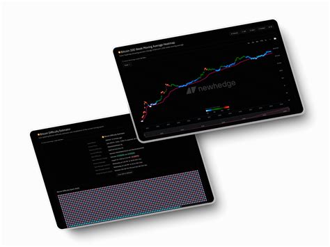 Newhedge API: Unlocking Advanced Bitcoin Analytics for Developers (2026)