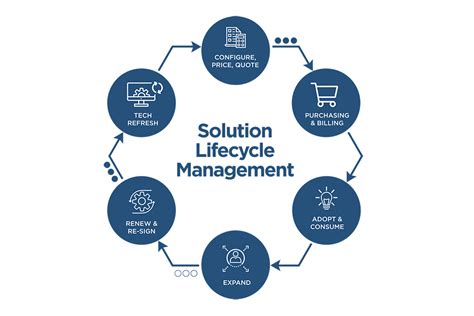 News – Lifecycle.Solutions