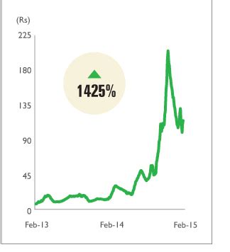 News GEE EL WOOLLENS Stock Price Today - Insider