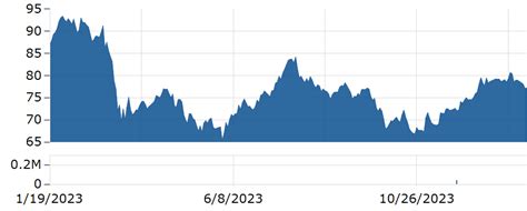 News IN THE STYLE GROUP Stock Price Today - Insider