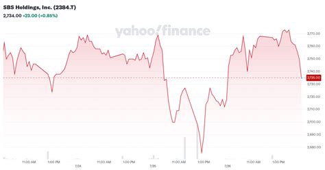 News Release: SBS Holdings, Inc. (2384 TSE1)