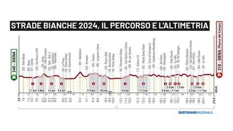 News and Updates for Strade Bianche 2024 - steephill.tv