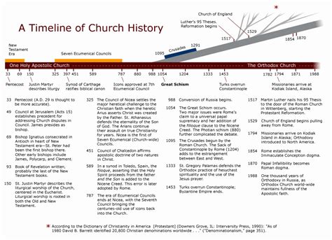 News in brief - churchtimes.co.uk