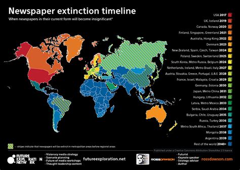 Newspaper Extinction Timeline: When newspapers in their current …