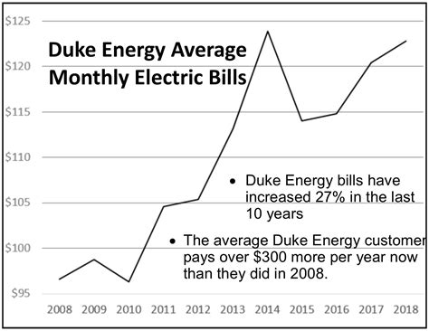Newstock price of duke energy. Duke Energy (NYSE: DUK) today declared a quarterly cash dividend on its common stock of $1.025 per share. This dividend is payable on Dec.18, 2023, to shareholders of record at the close of ... 