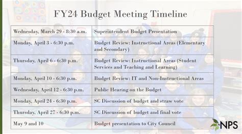 Newton Public School’s Budget for Fiscal Year 2024 Bigelow PTO