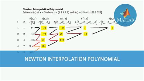 Newton interpolation polynomial matlab.  The headquarters has undergone multiple expansion...