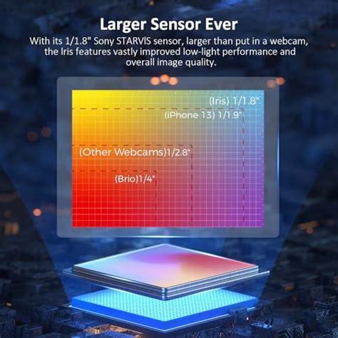 Nexigo iris. 8"" Sony_Sensor, Onboard Flash Memory, HDR, PiP, DSLR-S...