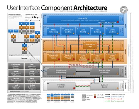 Nexphisher tutorial.  For information about system architecture and component ...
