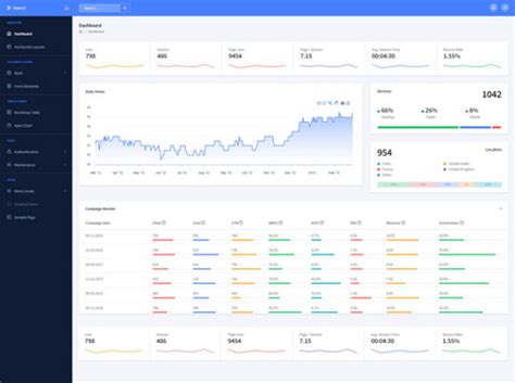 Next Angular 8 Admin Template Free Version By Codedthemes