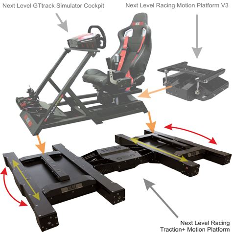 Next Level Racing Traction Plus Platform Review