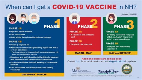 Next Phase of Vaccine Rollout to Begin Jan. 26 in NH