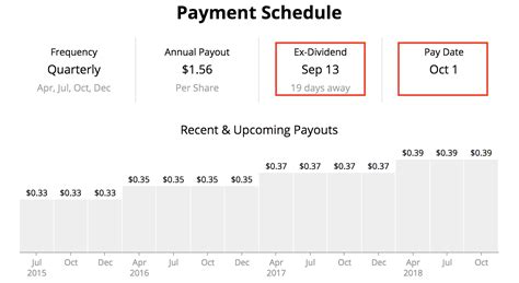 ... Dividend per share ($): 0.65. Enter Number of Shares: Total Dividend Paid ($): 0.00. Ex-Dividend Date. Record Date. Announce Date. Pay Date. Amount. Frequency .... 