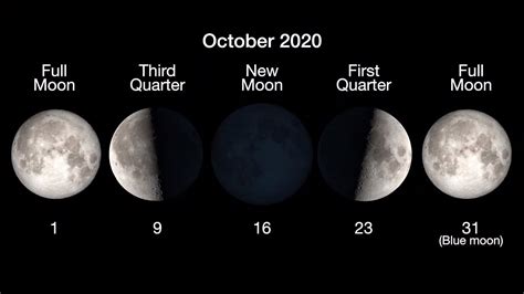 Next full moon 2020. .  ...