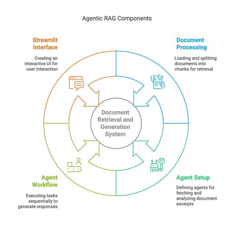 Next js multiple apps. js 16. js | Node. js + LLM API) - RAG document Q&A system wi...