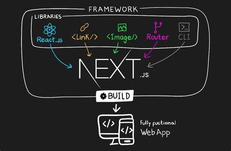 Next js npm. js ↗ is a React ↗ framework for building full stack appl...