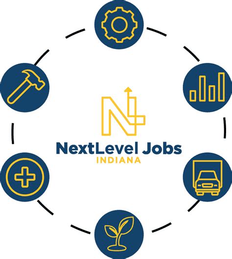 Next level jobs. Things To Know About Next level jobs. 