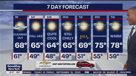 FOX 5 NY's Nick Gregory shares his winter weather outlook, including snow predictions and his long-range storm forecast. ... But you put in the fact that next week is the last full week before ...